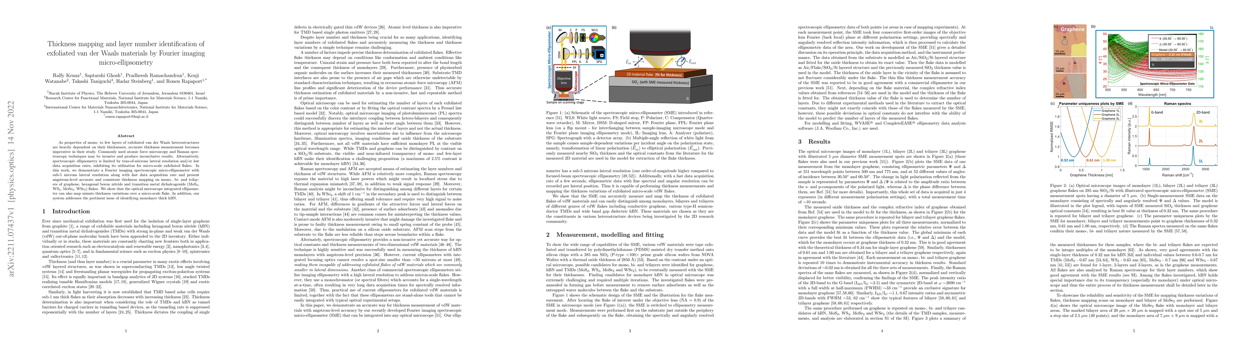 Thumbnail for Thickness mapping and layer number identification of exfoliated van der
  Waals materials by Fourier imaging micro-ellipsometry