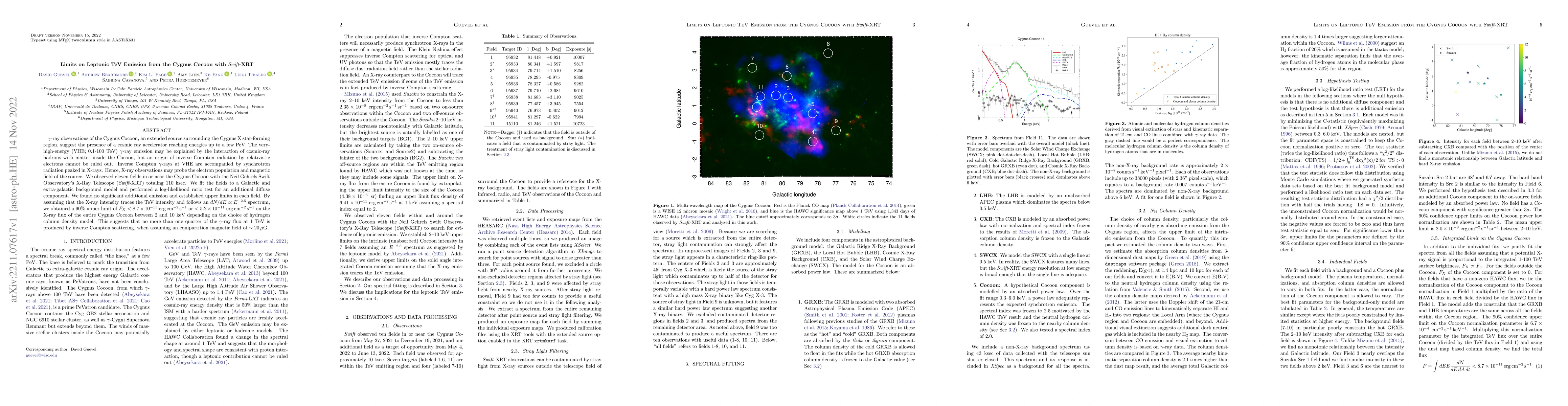 Thumbnail for Limits on Leptonic TeV Emission from the Cygnus Cocoon with Swift-XRT