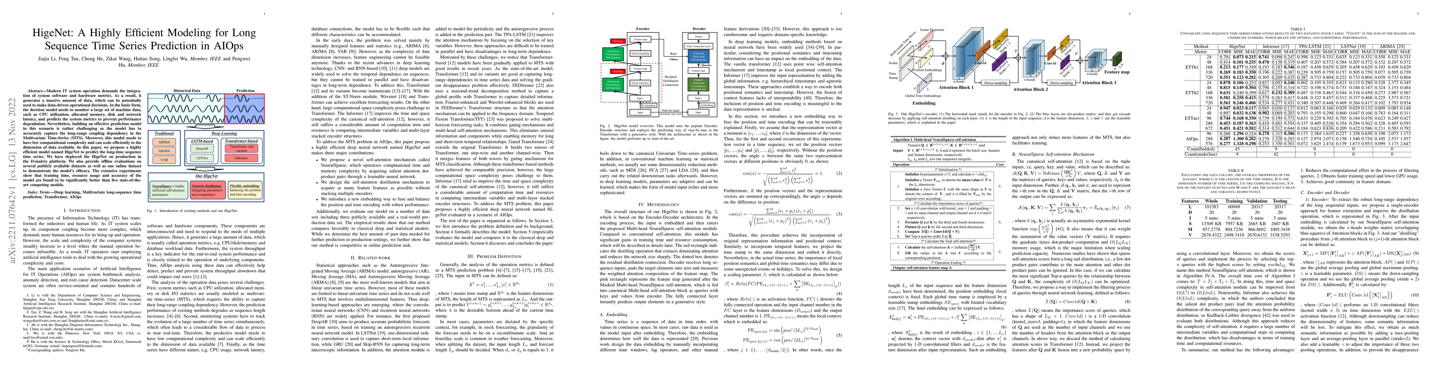 Thumbnail for HigeNet: A Highly Efficient Modeling for Long Sequence Time Series
  Prediction in AIOps