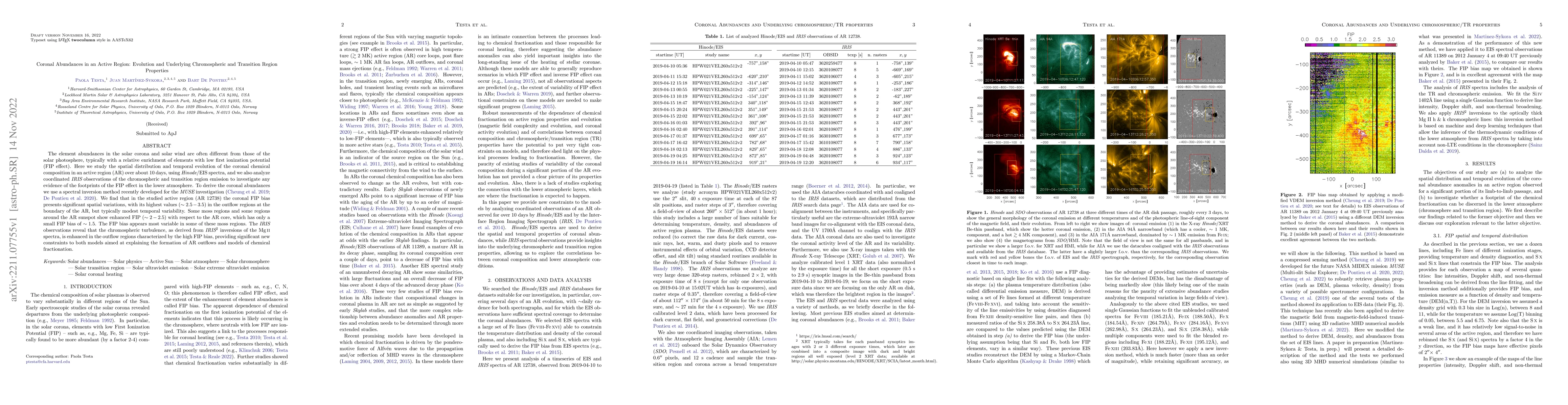 Thumbnail for Coronal Abundances in an Active Region: Evolution and Underlying
  Chromospheric and Transition Region Properties