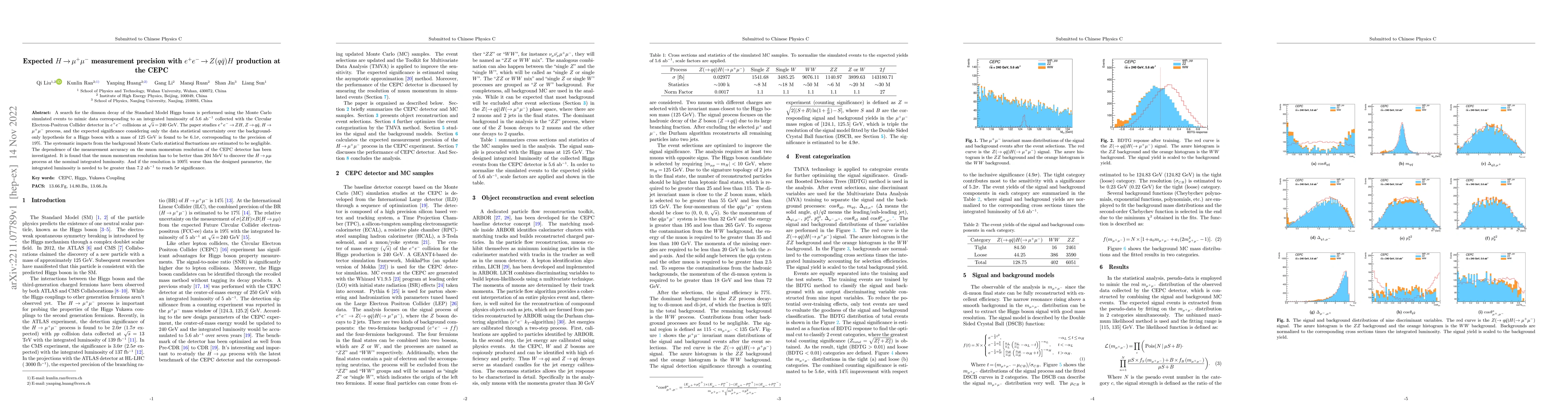 Thumbnail for Expected $H\to\mu^{+}\mu^{-}$ measurement precision with $e^{+}e^{-}\to
  Z(q\bar{q})H$ production at the CEPC