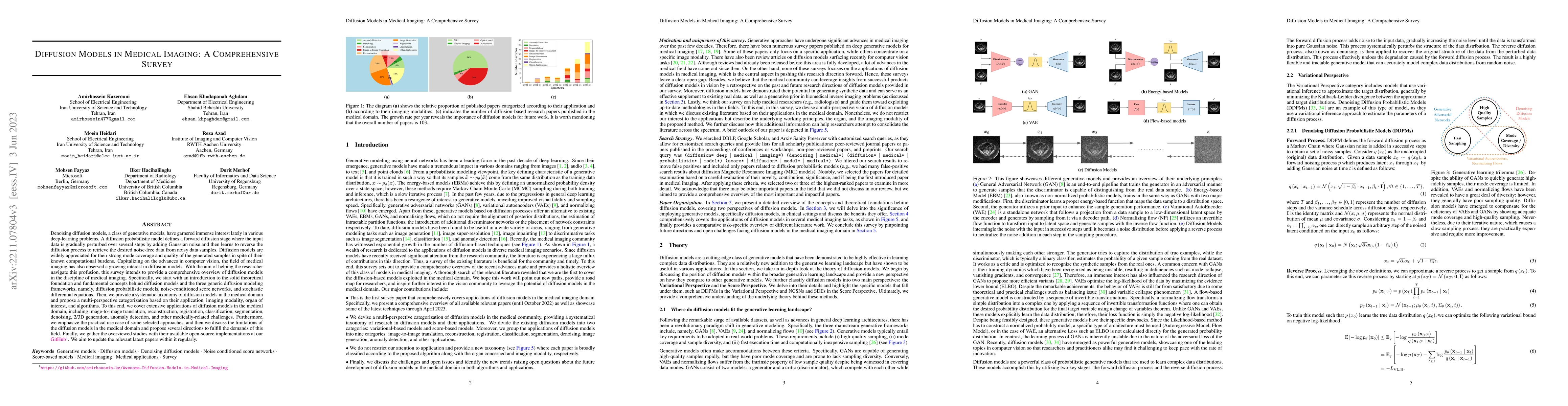 Thumbnail for Diffusion Models for Medical Image Analysis: A Comprehensive Survey