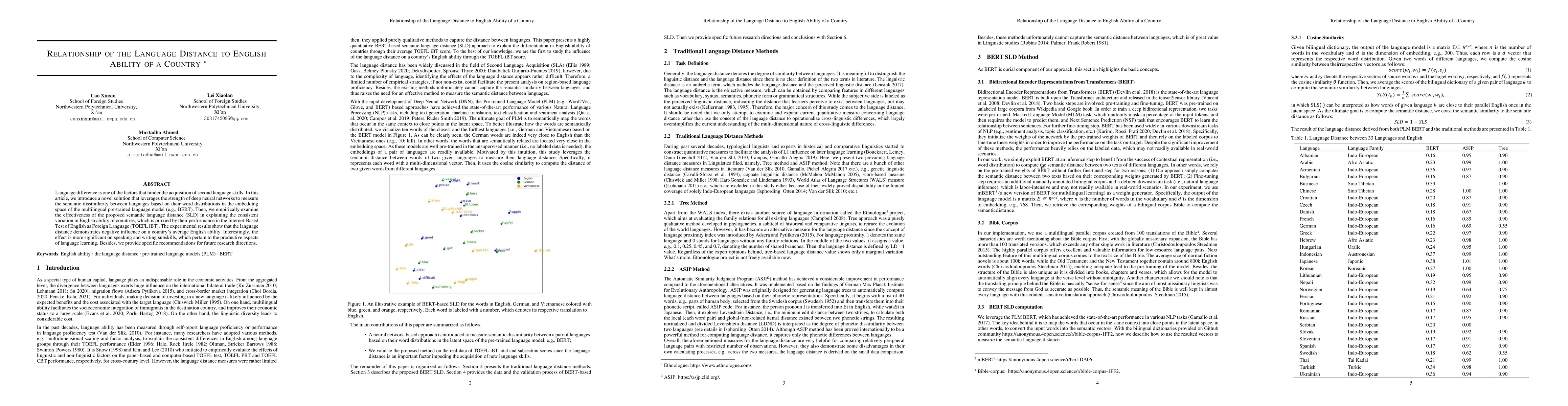 Thumbnail for Relationship of the language distance to English ability of a country