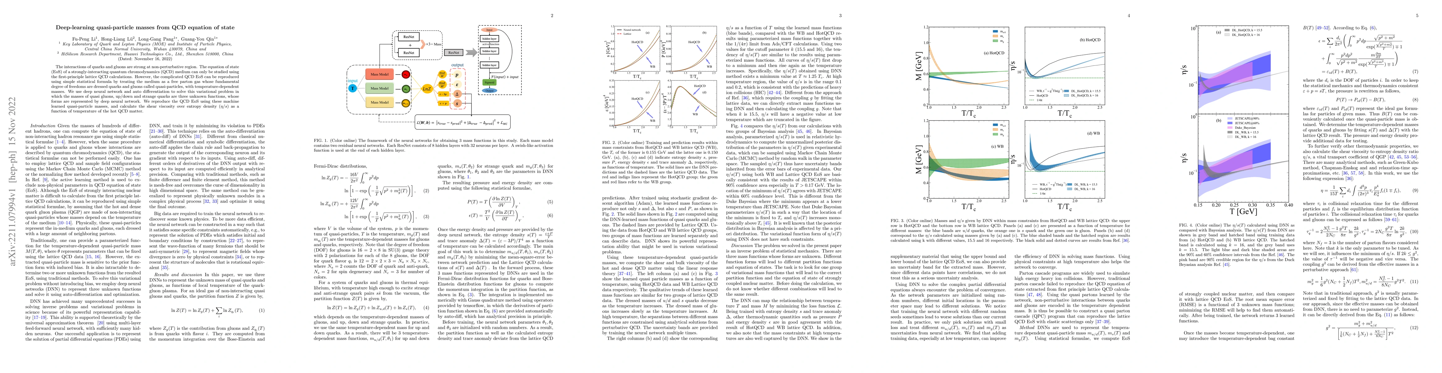 Thumbnail for Deep-learning quasi-particle masses from QCD equation of state