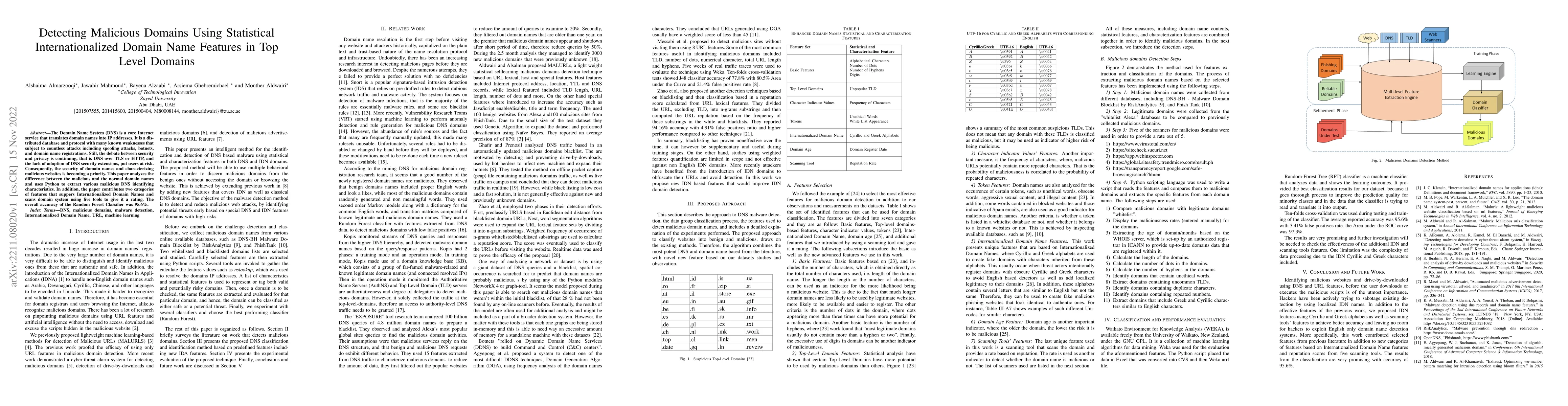 Thumbnail for Detecting Malicious Domains Using Statistical Internationalized Domain
  Name Features in Top Level Domains