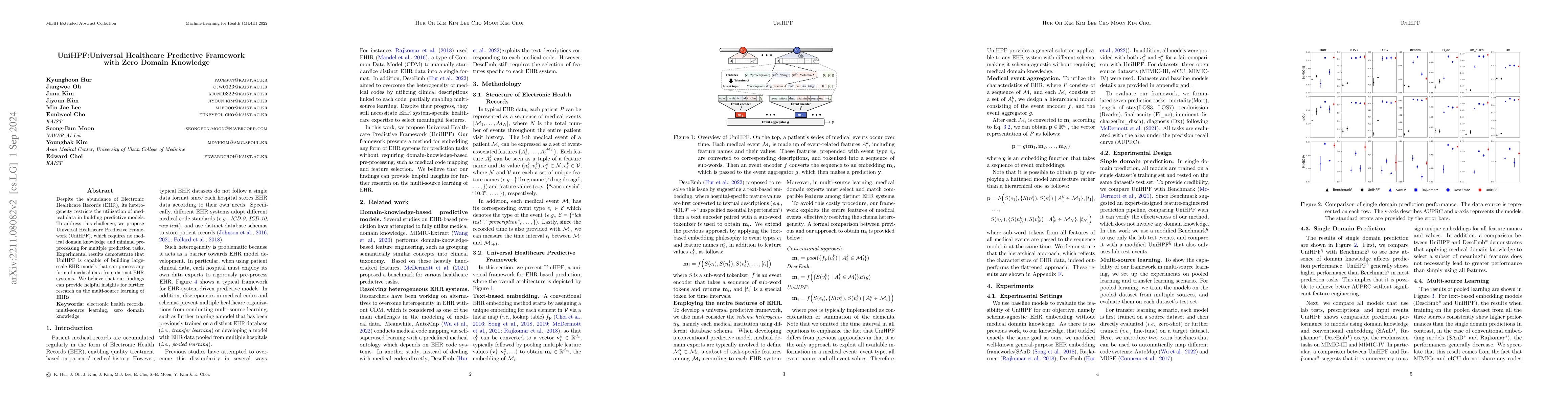 Thumbnail for UniHPF : Universal Healthcare Predictive Framework with Zero Domain
  Knowledge