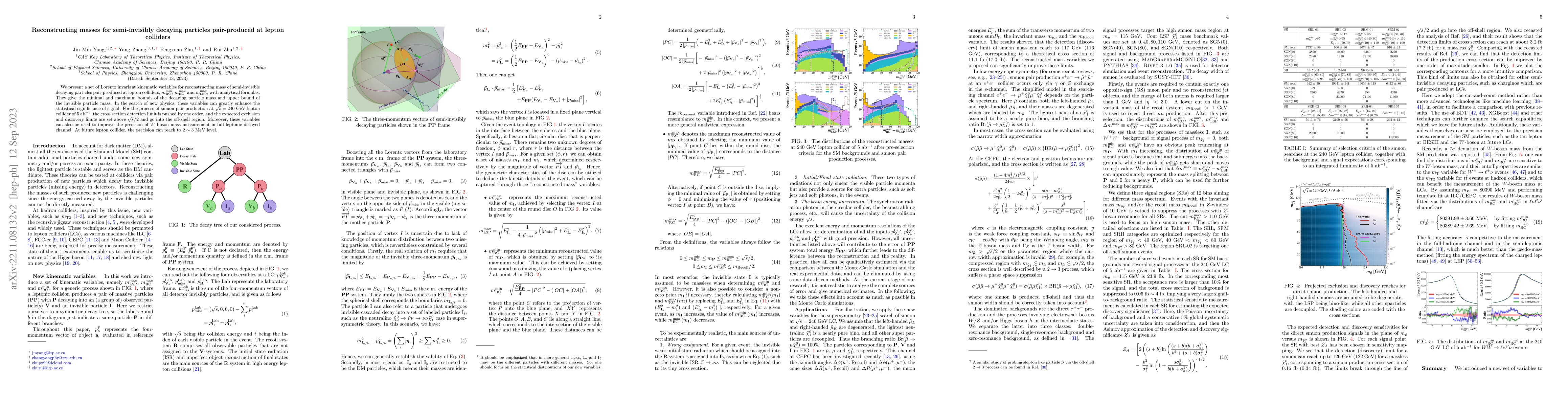 Thumbnail for Reconstructing masses for semi-invisibly decaying particles
  pair-produced at lepton colliders