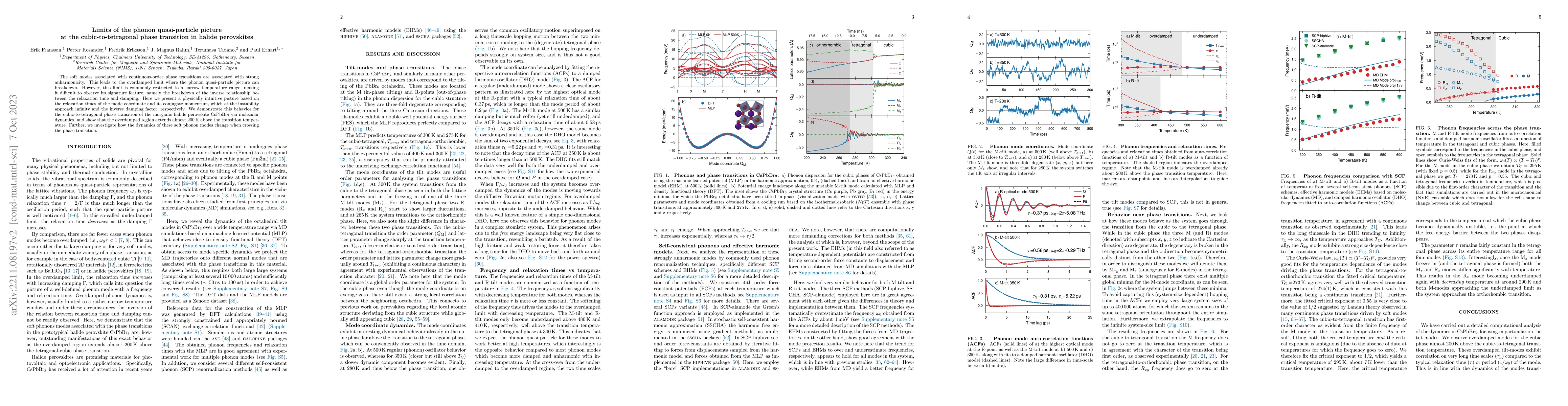 Thumbnail for Limits of the phonon quasi-particle picture at the cubic-to-tetragonal
  phase transition in halide perovskites