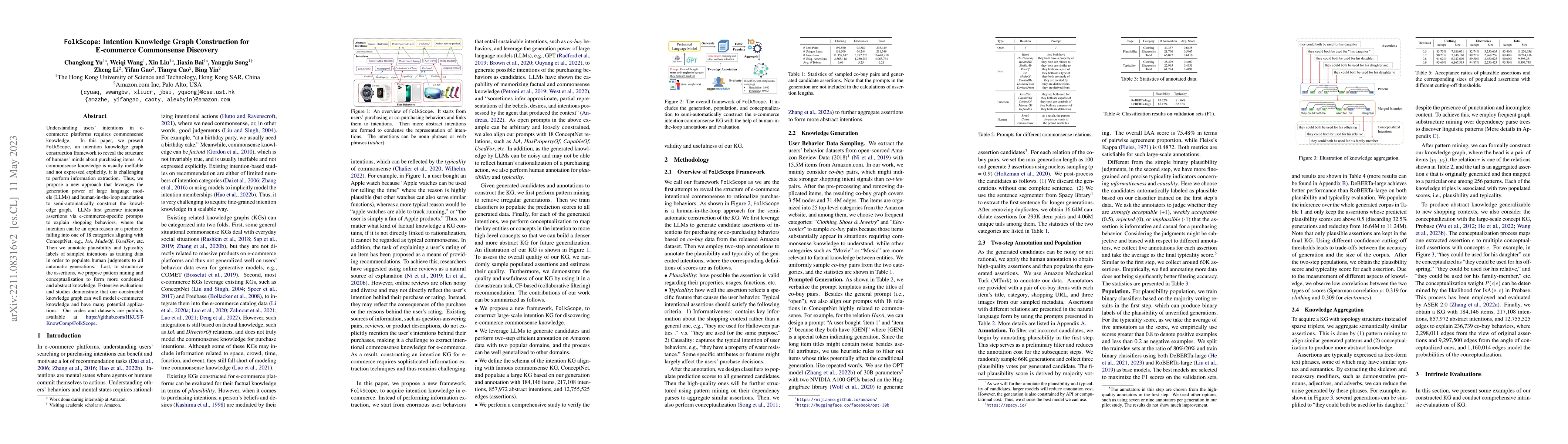 Thumbnail for FolkScope: Intention Knowledge Graph Construction for E-commerce
  Commonsense Discovery