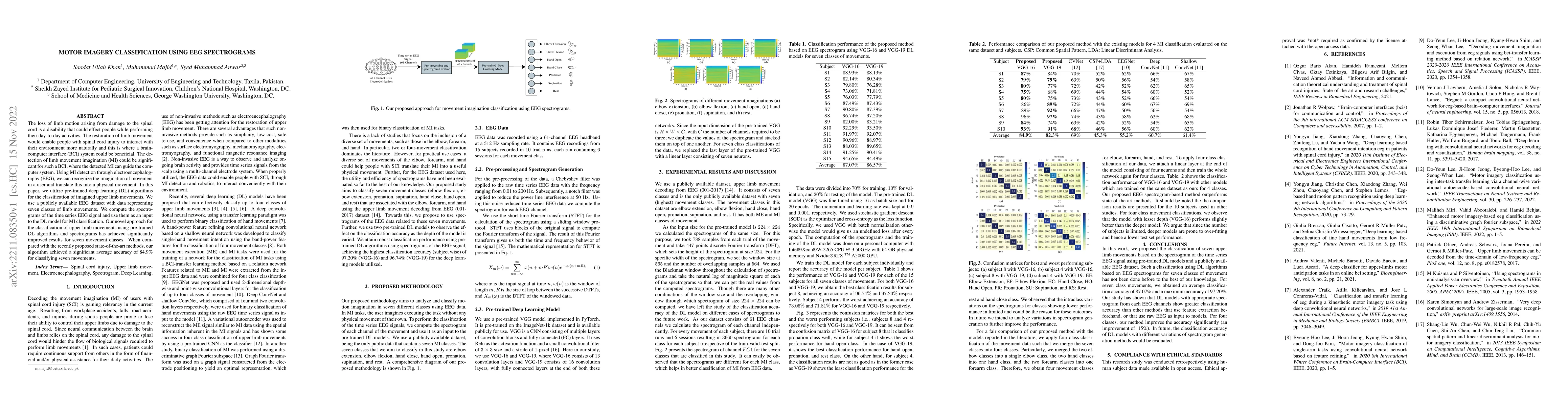 Thumbnail for Motor imagery classification using EEG spectrograms