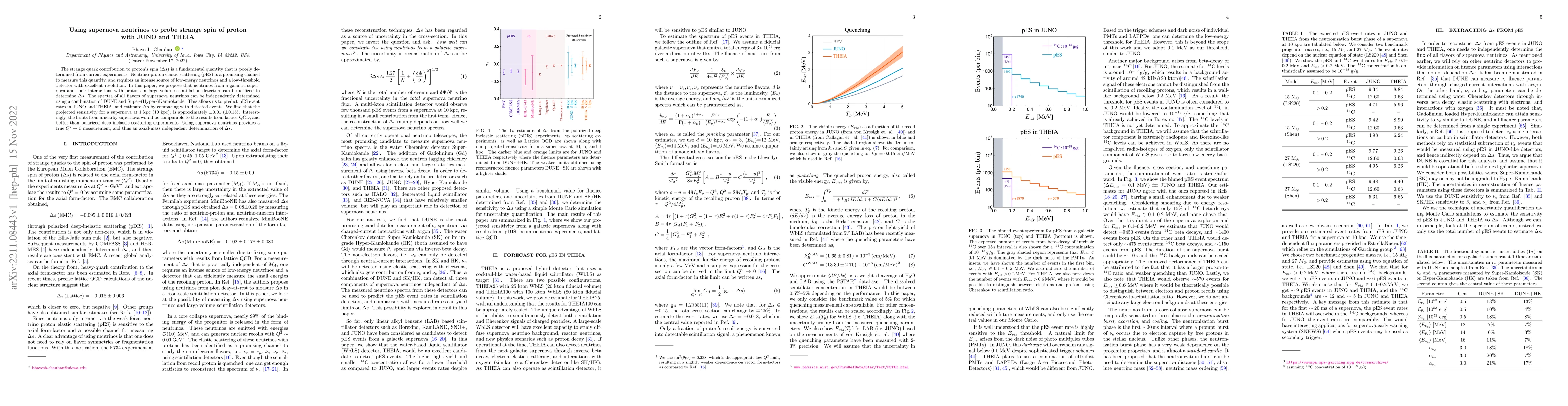Thumbnail for Using supernova neutrinos to probe strange spin of proton with JUNO and
  THEIA