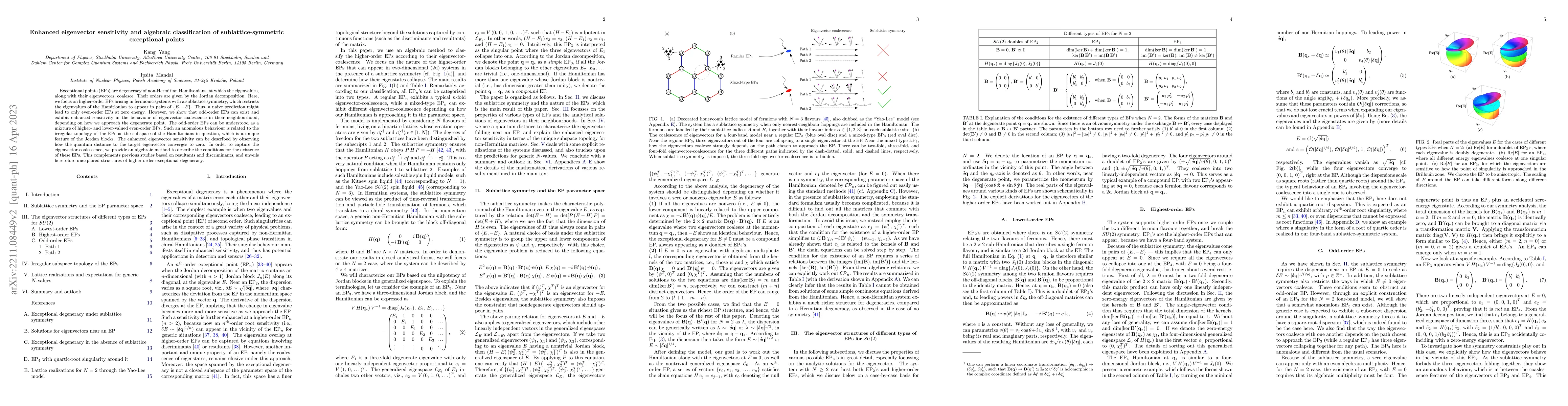 Thumbnail for Enhanced eigenvector sensitivity and algebraic classification of
  sublattice-symmetric exceptional points