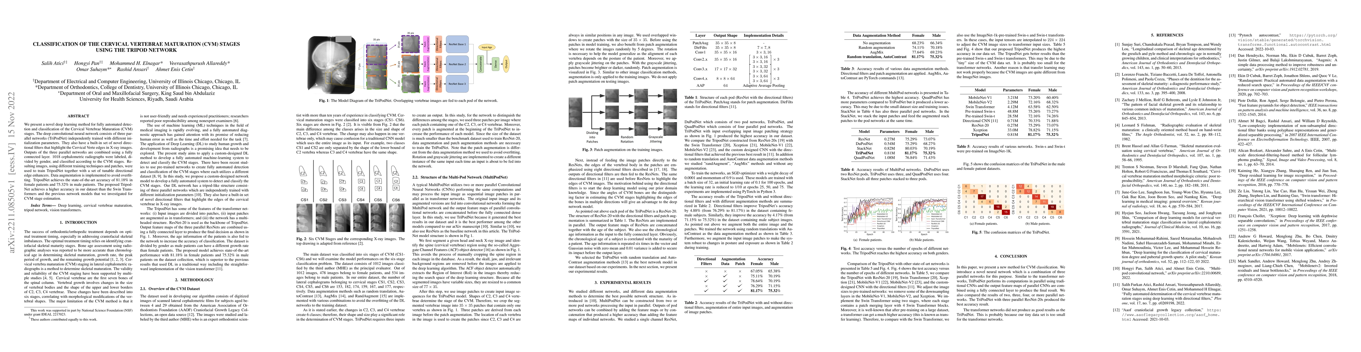 Thumbnail for Classification of the Cervical Vertebrae Maturation (CVM) stages Using
  the Tripod Network