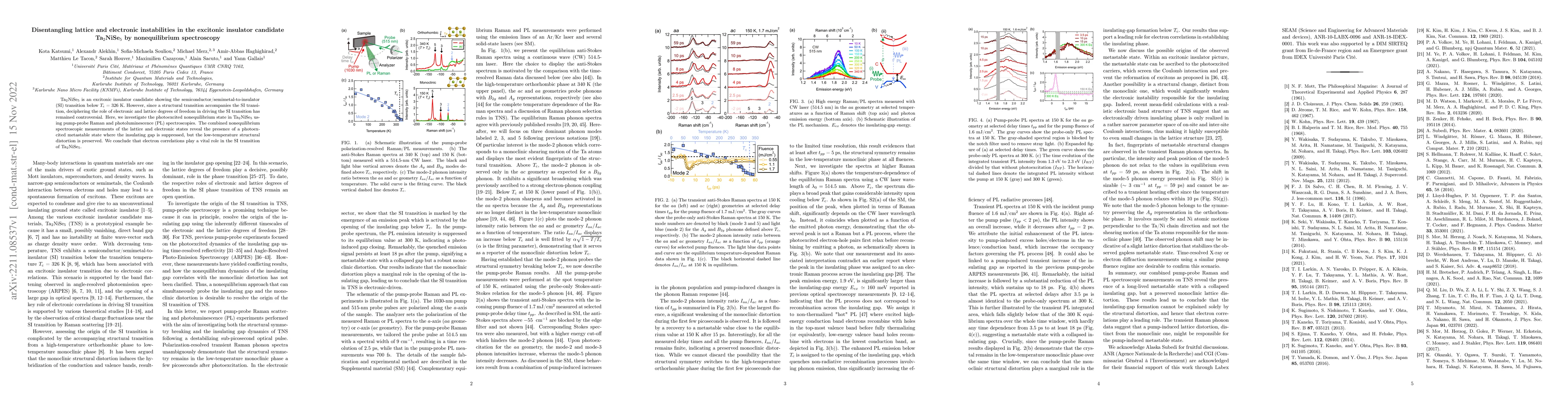 Thumbnail for Disentangling lattice and electronic instabilities in the excitonic
  insulator candidate Ta$_2$NiSe$_5$ by nonequilibrium spectroscopy