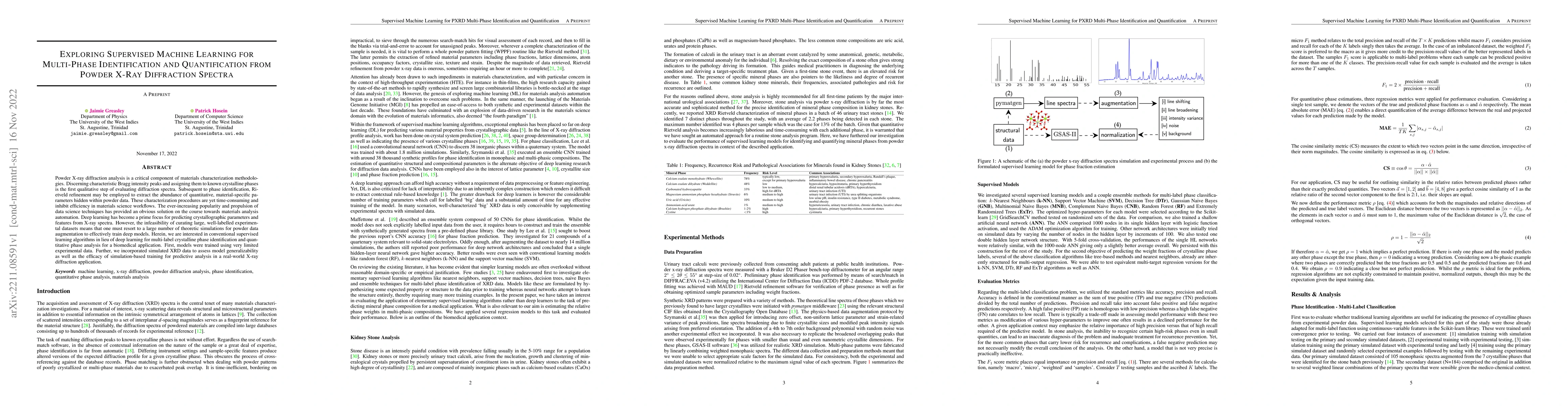 Thumbnail for Exploring Supervised Machine Learning for Multi-Phase Identification and
  Quantification from Powder X-Ray Diffraction Spectra