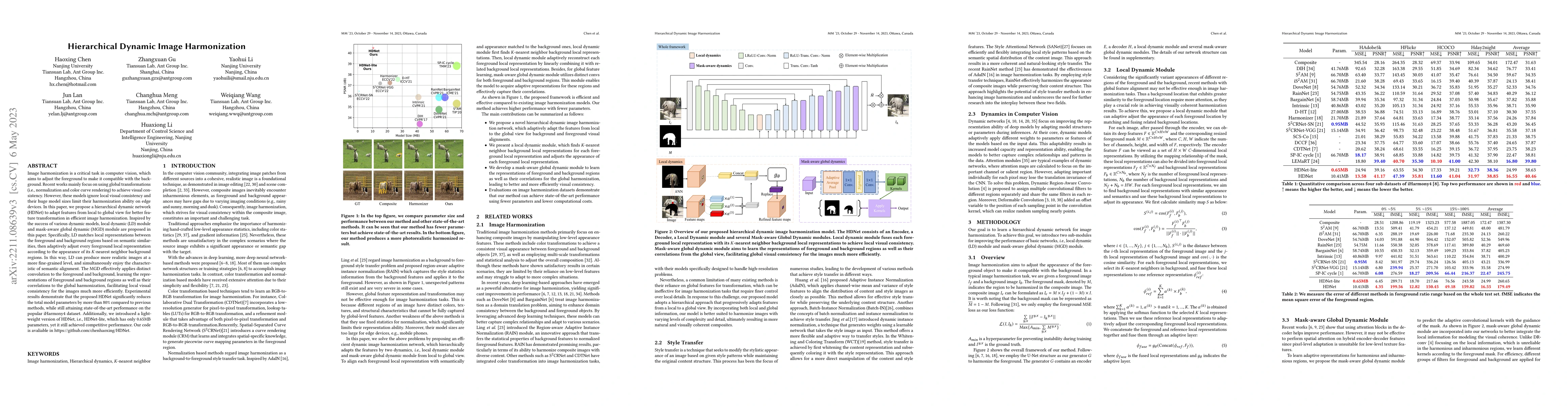 Thumbnail for Hierarchical Dynamic Image Harmonization