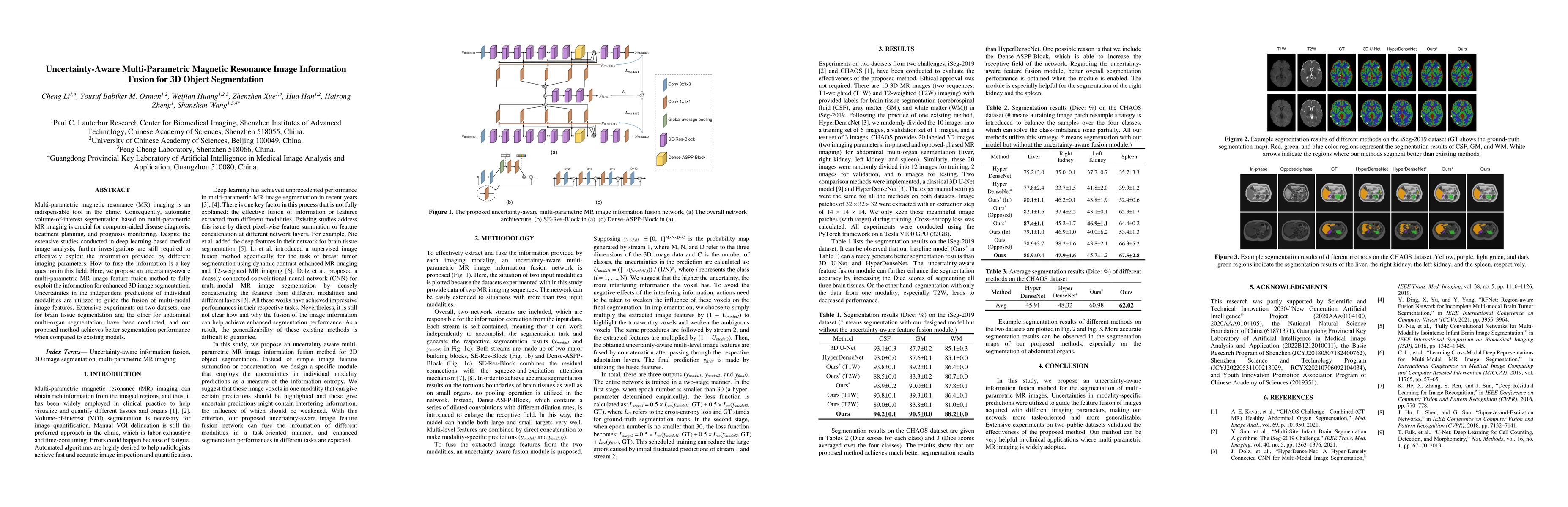 Thumbnail for Uncertainty-Aware Multi-Parametric Magnetic Resonance Image Information
  Fusion for 3D Object Segmentation