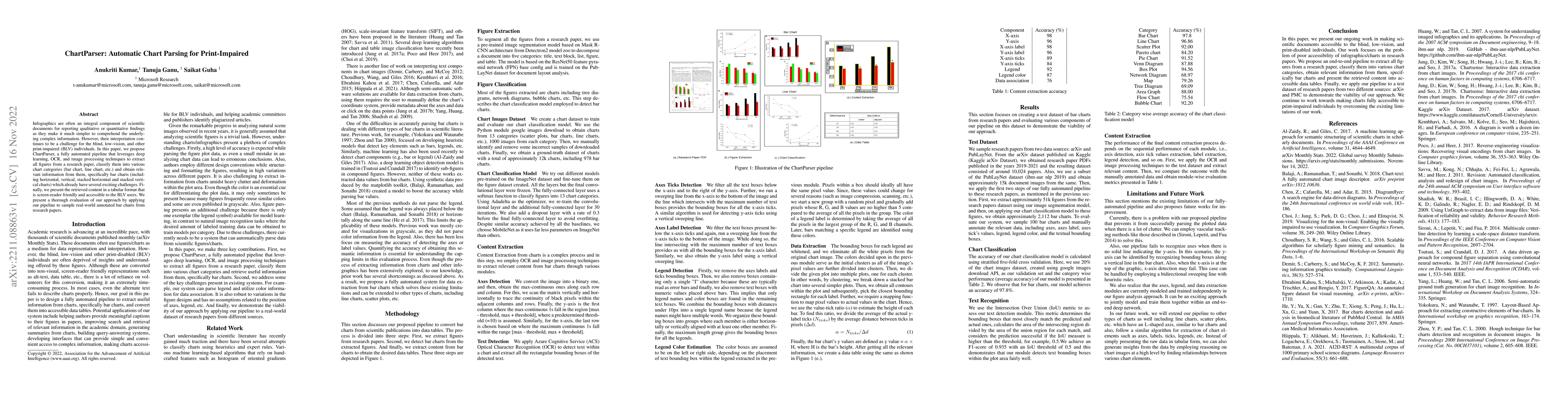 Thumbnail for ChartParser: Automatic Chart Parsing for Print-Impaired