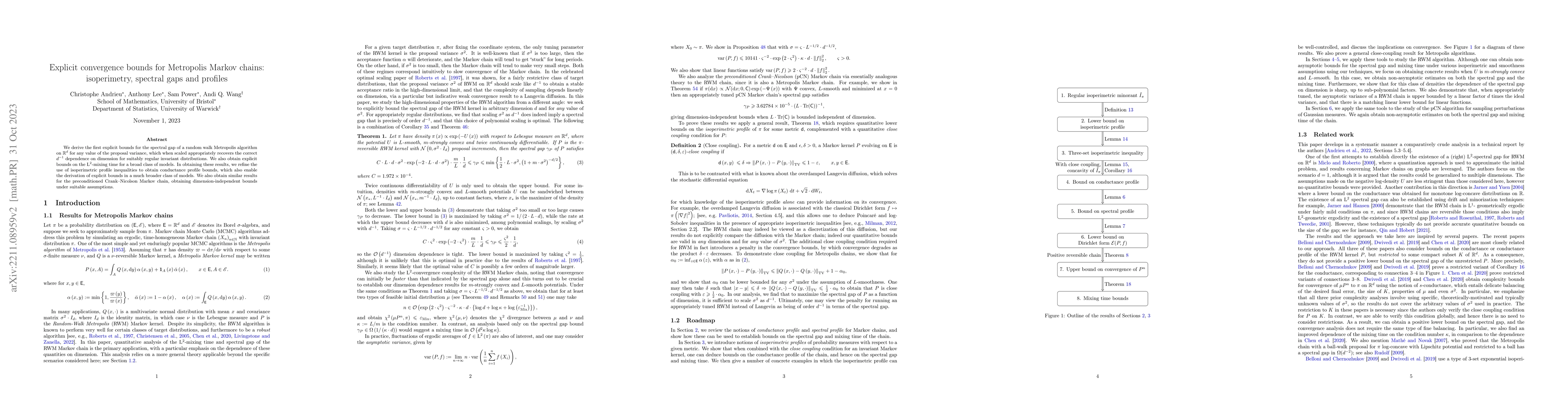 Thumbnail for Explicit convergence bounds for Metropolis Markov chains: isoperimetry,
  spectral gaps and profiles