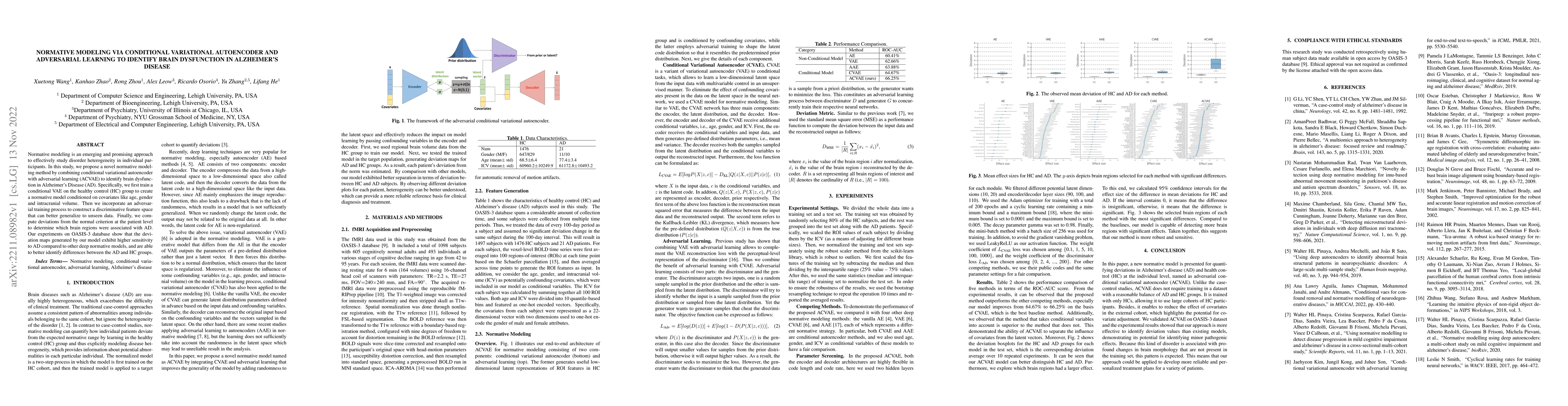 Thumbnail for Normative Modeling via Conditional Variational Autoencoder and
  Adversarial Learning to Identify Brain Dysfunction in Alzheimer's Disease