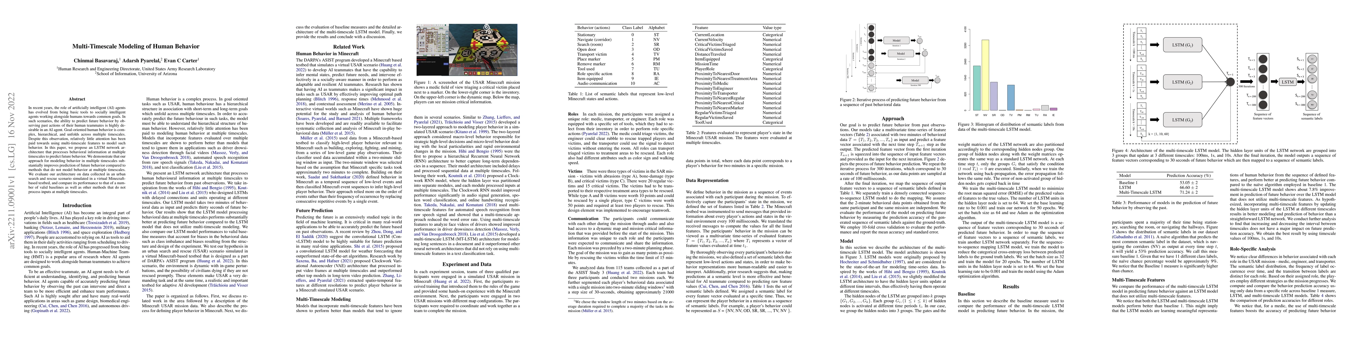 Thumbnail for Multi-Timescale Modeling of Human Behavior