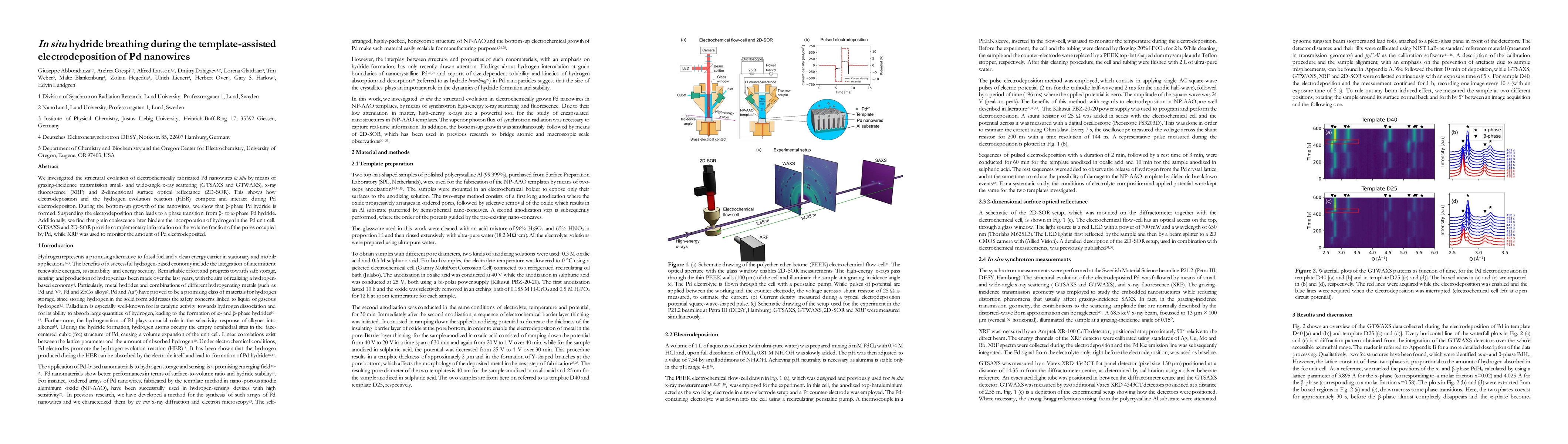 Thumbnail for $\textit{In situ}$ hydride breathing during the template-assisted
  electrodeposition of Pd nanowires