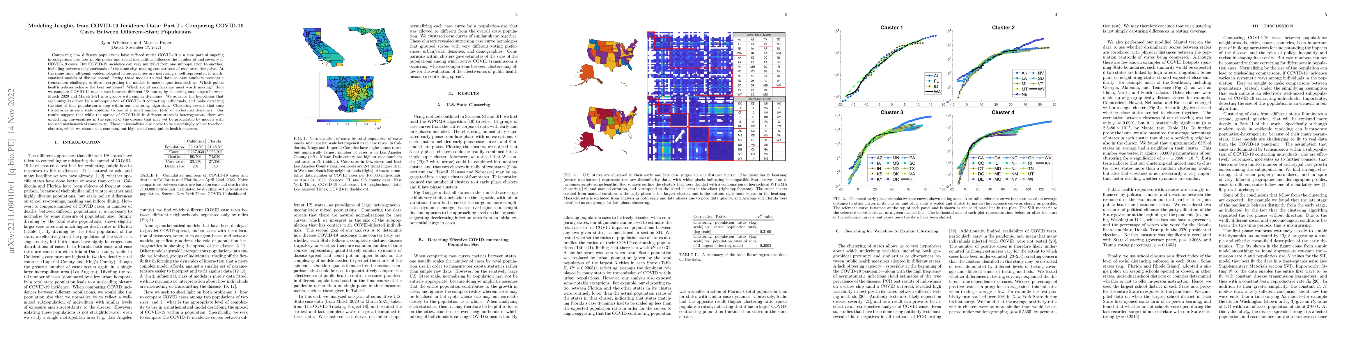 Thumbnail for Modeling Insights from COVID-19 Incidence Data: Part I -- Comparing
  COVID-19 Cases Between Different-Sized Populations