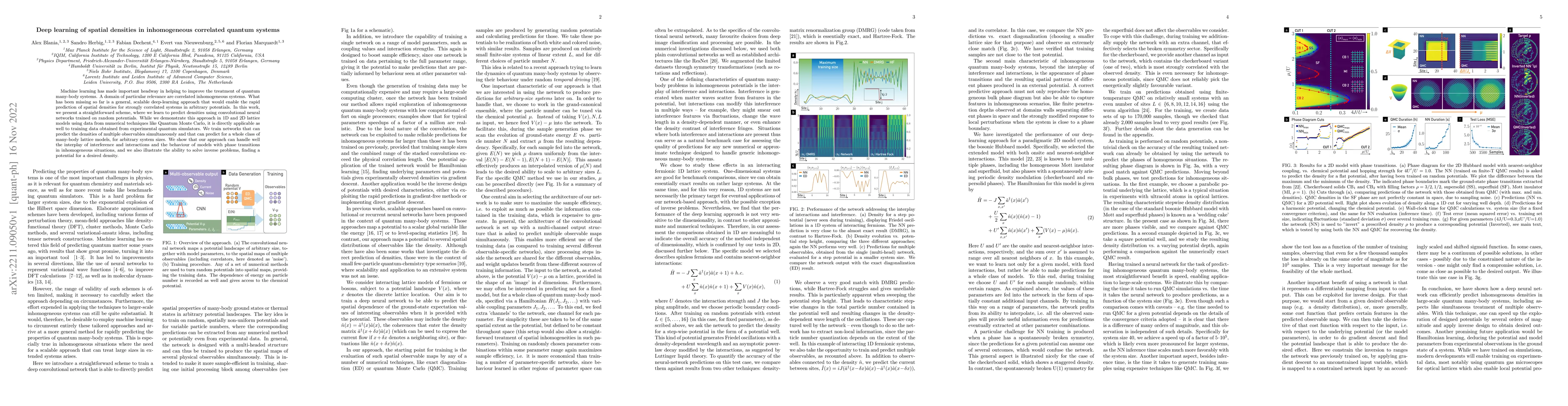 Thumbnail for Deep learning of spatial densities in inhomogeneous correlated quantum
  systems
