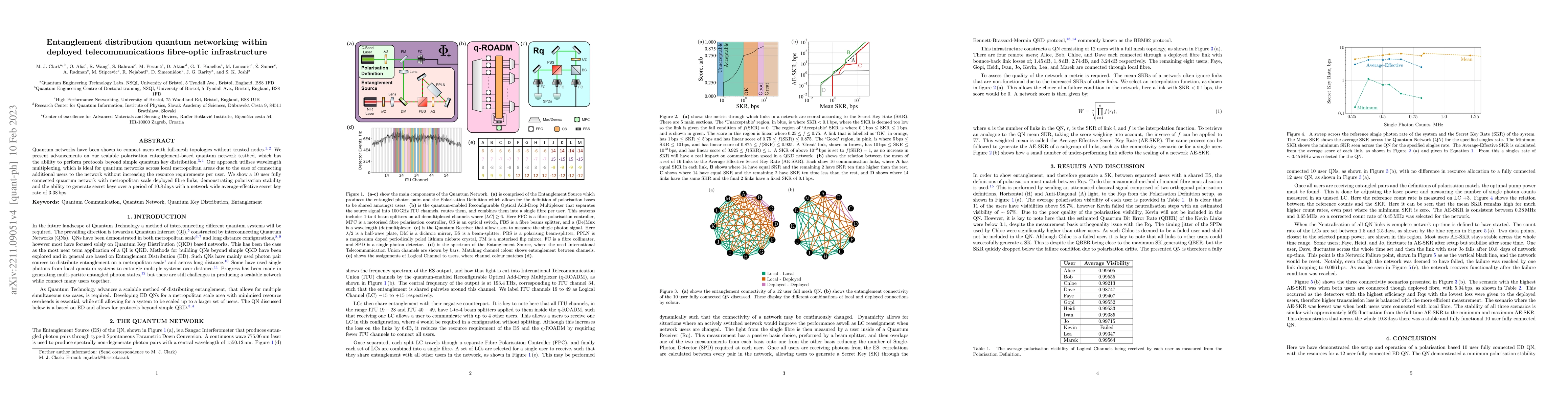 Thumbnail for Entanglement distribution quantum networking within deployed
  telecommunications fibre-optic infrastructure