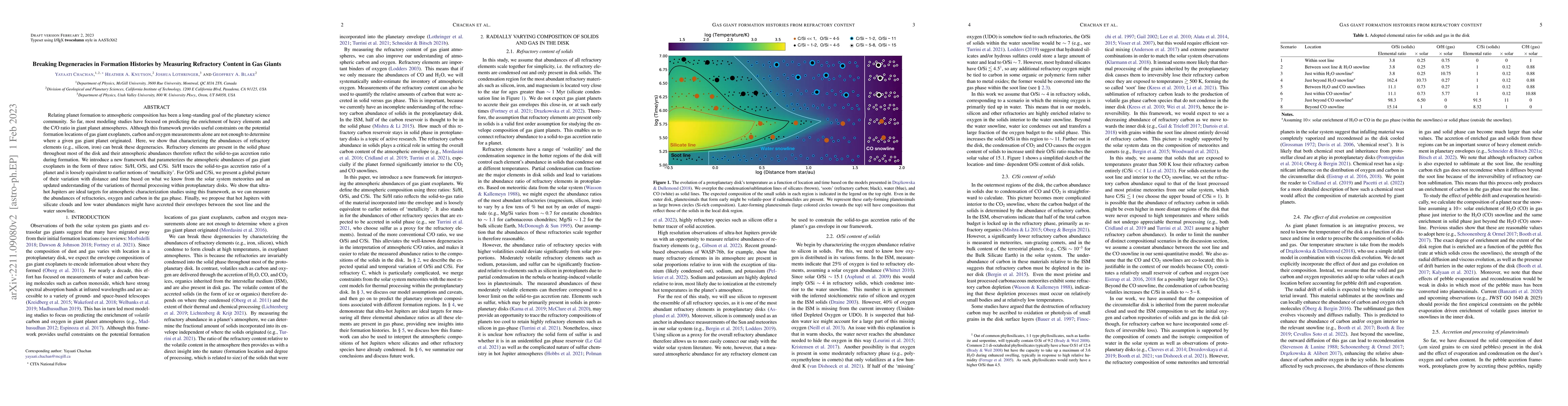 Thumbnail for Breaking Degeneracies in Formation Histories by Measuring Refractory
  Content in Gas Giants