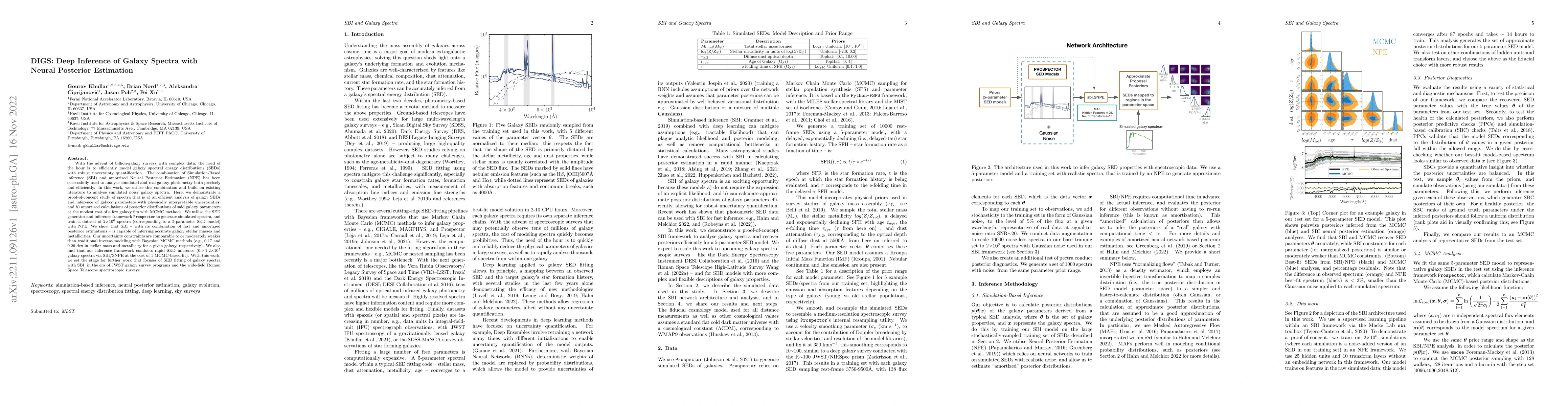 Thumbnail for DIGS: Deep Inference of Galaxy Spectra with Neural Posterior Estimation