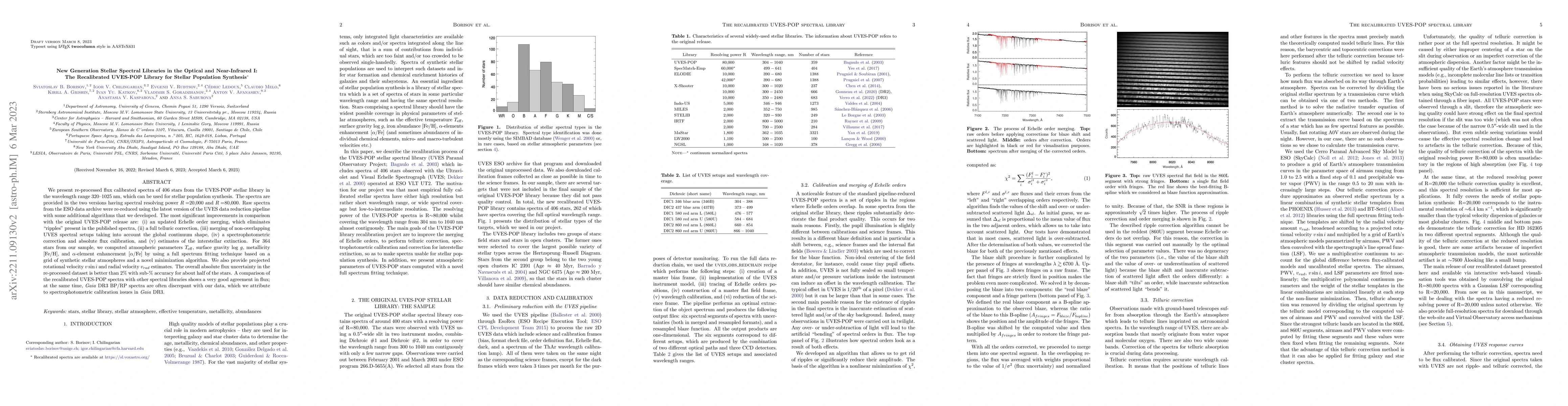 Thumbnail for New Generation Stellar Spectral Libraries in the Optical and
  Near-Infrared I: The Recalibrated UVES-POP Library for Stellar Population
  Synthesis