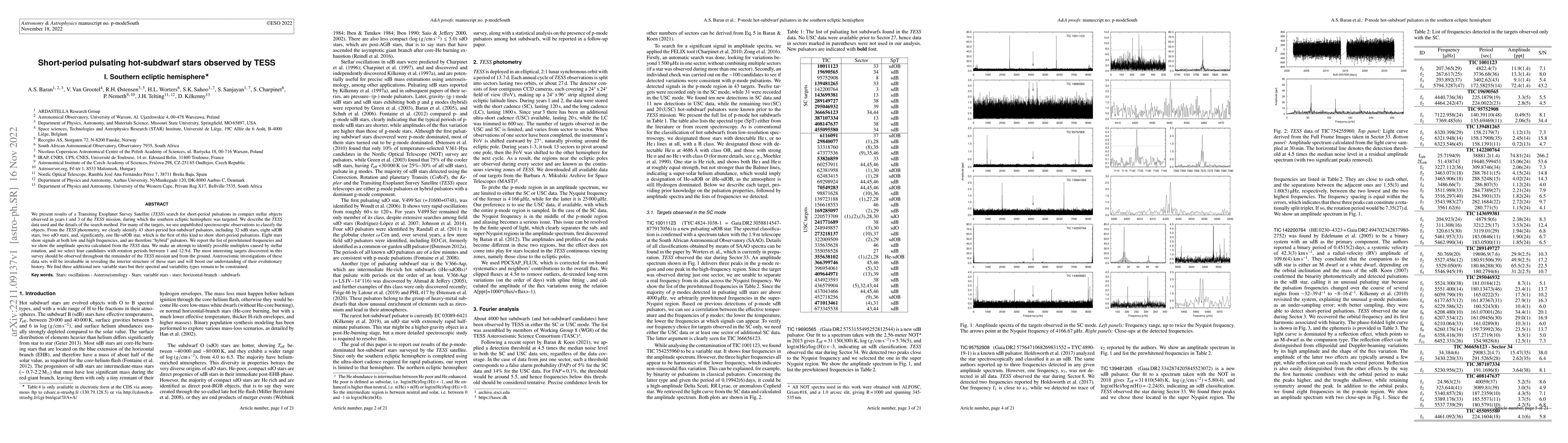 Thumbnail for Short-period pulsating hot-subdwarf stars observed by TESS I. Southern
  ecliptic hemisphere