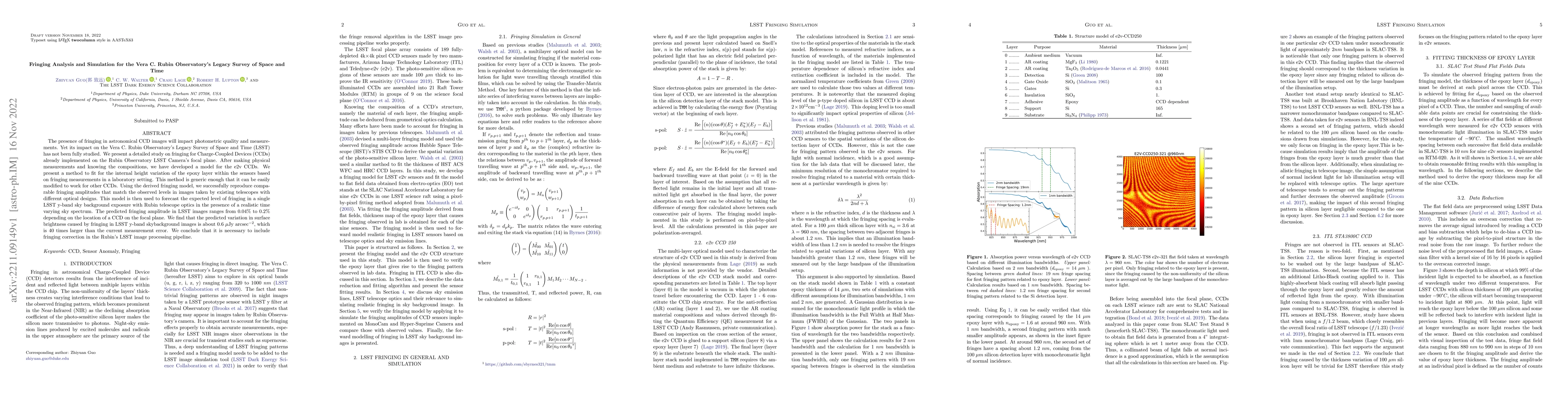 Thumbnail for Fringing Analysis and Simulation for the Vera C. Rubin Observatory's
  Legacy Survey of Space and Time