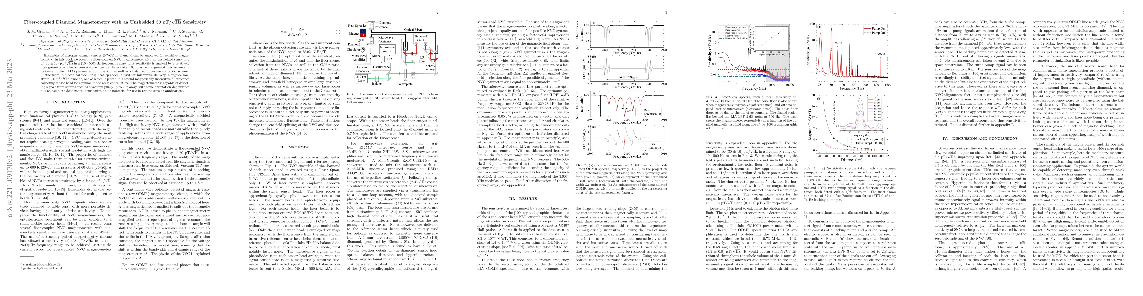 Thumbnail for Fiber-coupled Diamond Magnetometry with an Unshielded 30
  pT/$\sqrt{\textrm{Hz}}$ Sensitivity