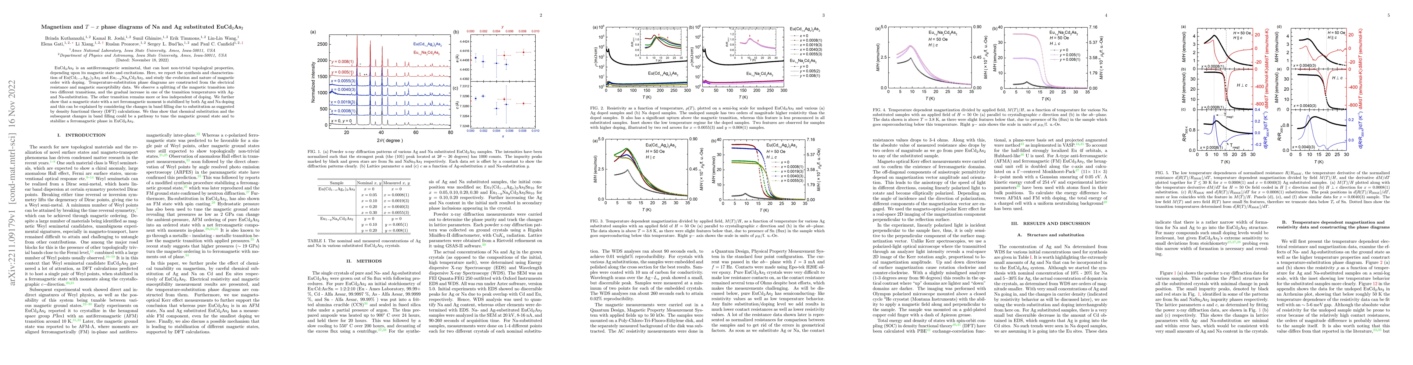 Thumbnail for Magnetism and $T-x$ phase diagrams of Na and Ag substituted
  EuCd$_2$As$_2$