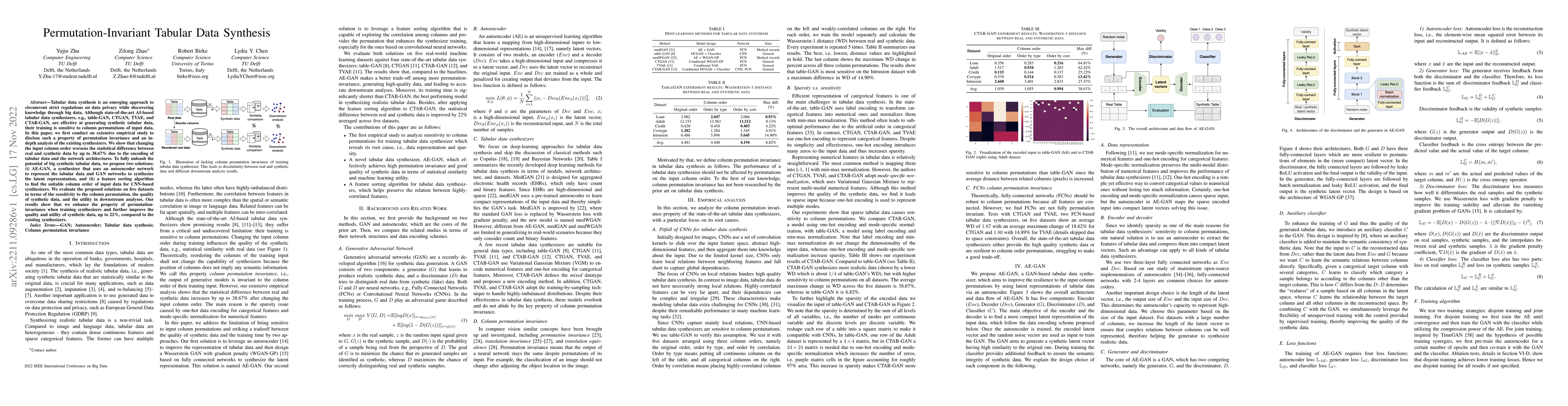 Thumbnail for Permutation-Invariant Tabular Data Synthesis