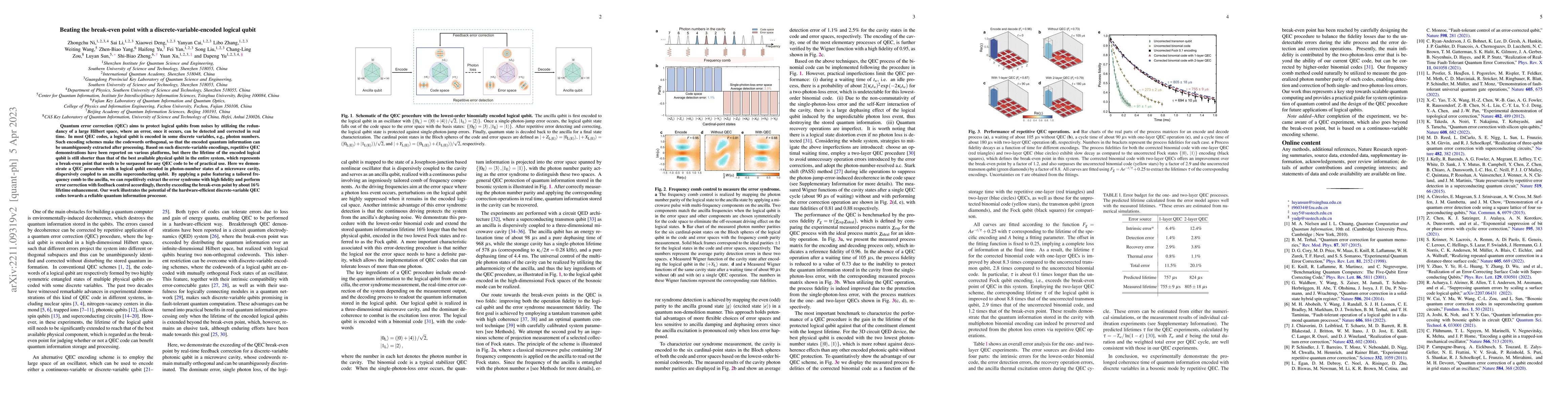 Thumbnail for Beating the break-even point with a discrete-variable-encoded logical
  qubit