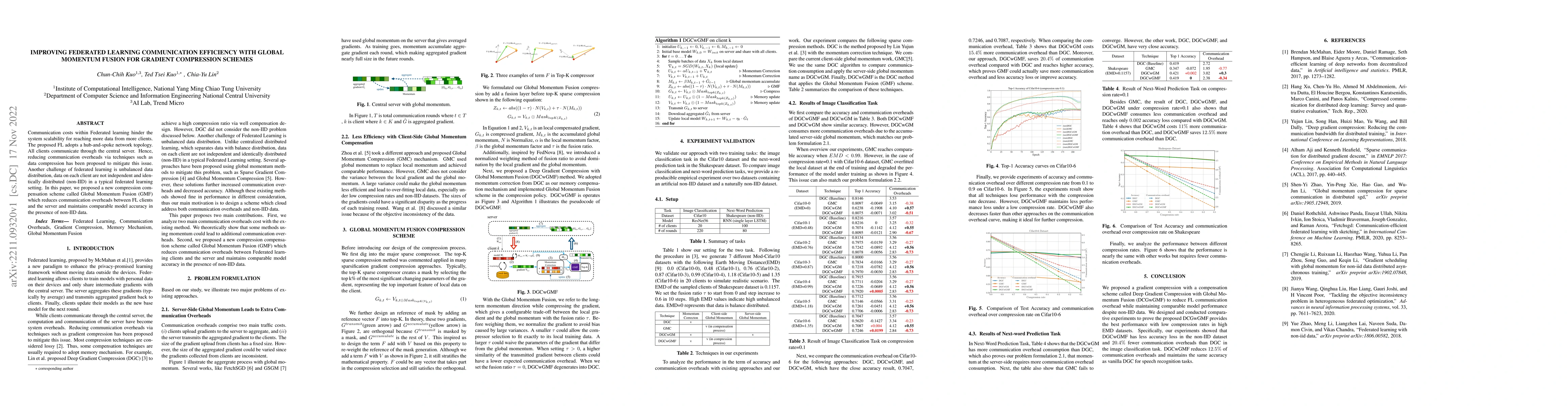 Thumbnail for Improving Federated Learning Communication Efficiency with Global
  Momentum Fusion for Gradient Compression Schemes