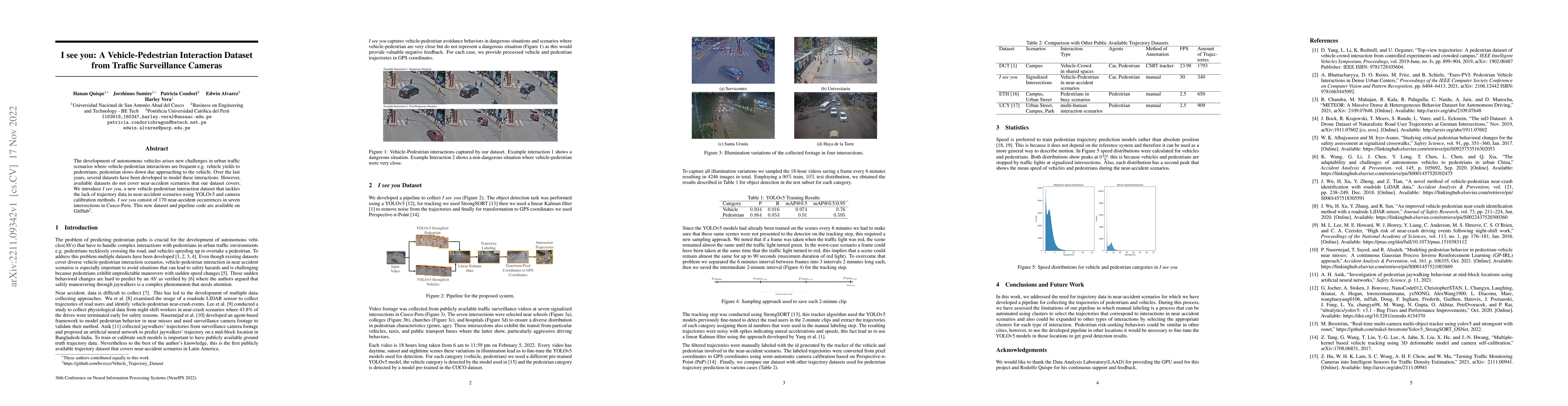 Thumbnail for I see you: A Vehicle-Pedestrian Interaction Dataset from Traffic
  Surveillance Cameras