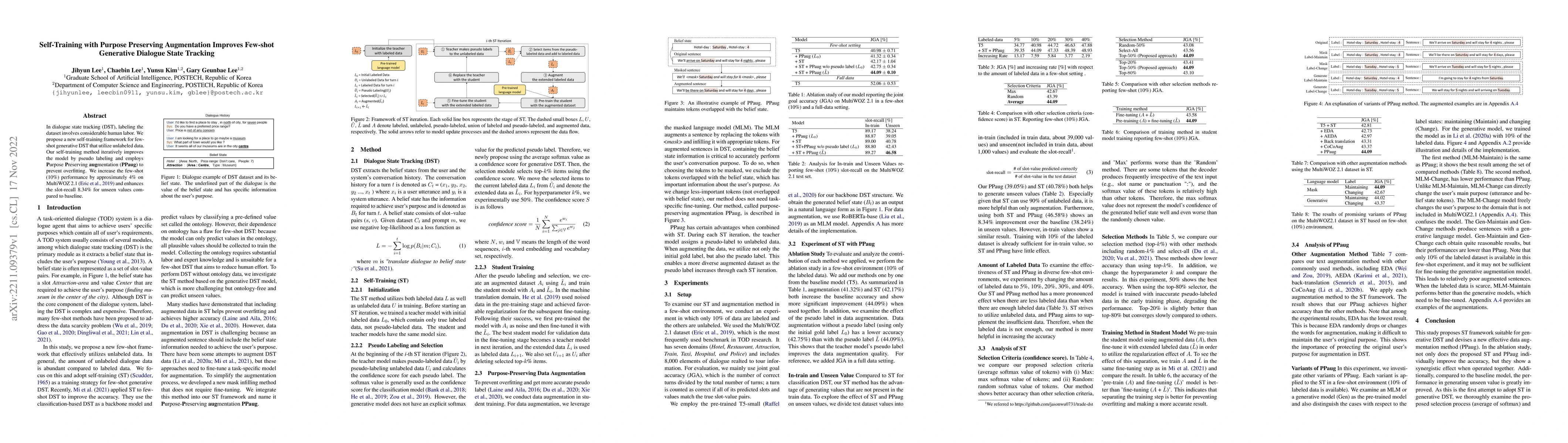 Thumbnail for Self-Training with Purpose Preserving Augmentation Improves Few-shot
  Generative Dialogue State Tracking