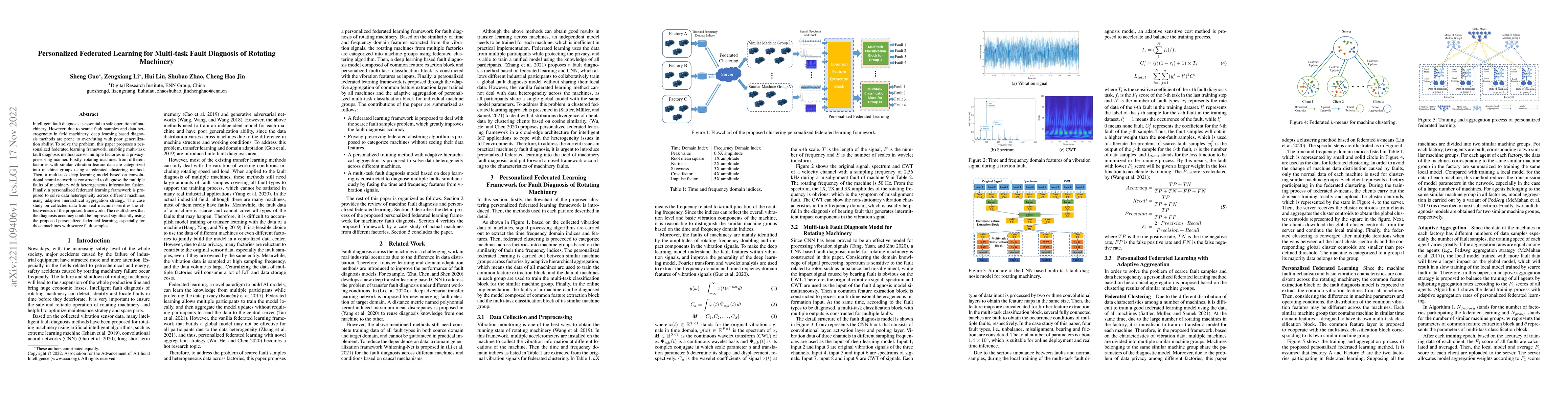 Thumbnail for Personalized Federated Learning for Multi-task Fault Diagnosis of
  Rotating Machinery