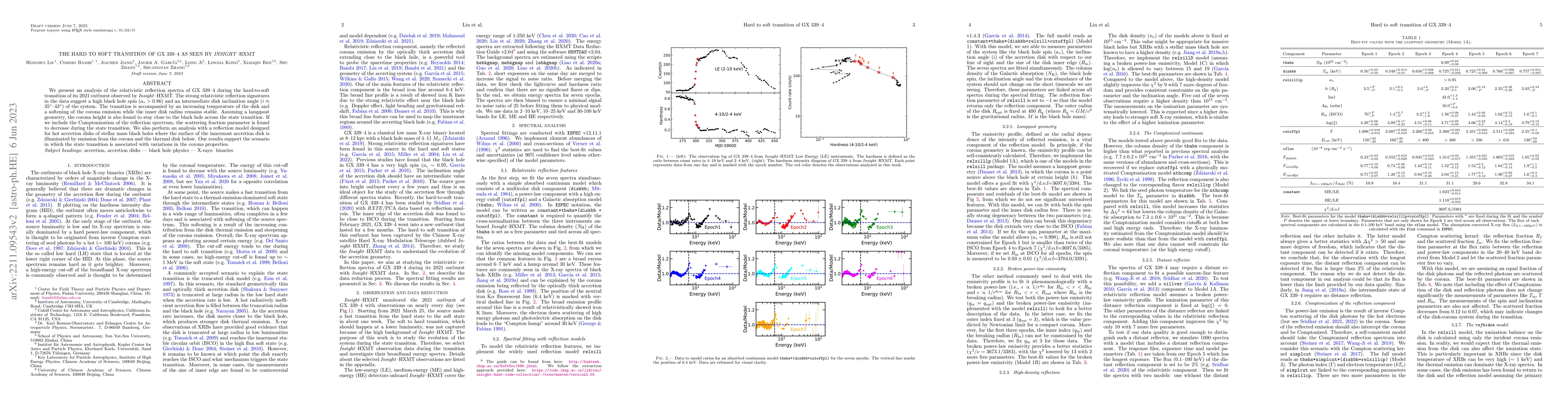 Thumbnail for The hard to soft transition of GX 339-4 as seen by Insight-HXMT