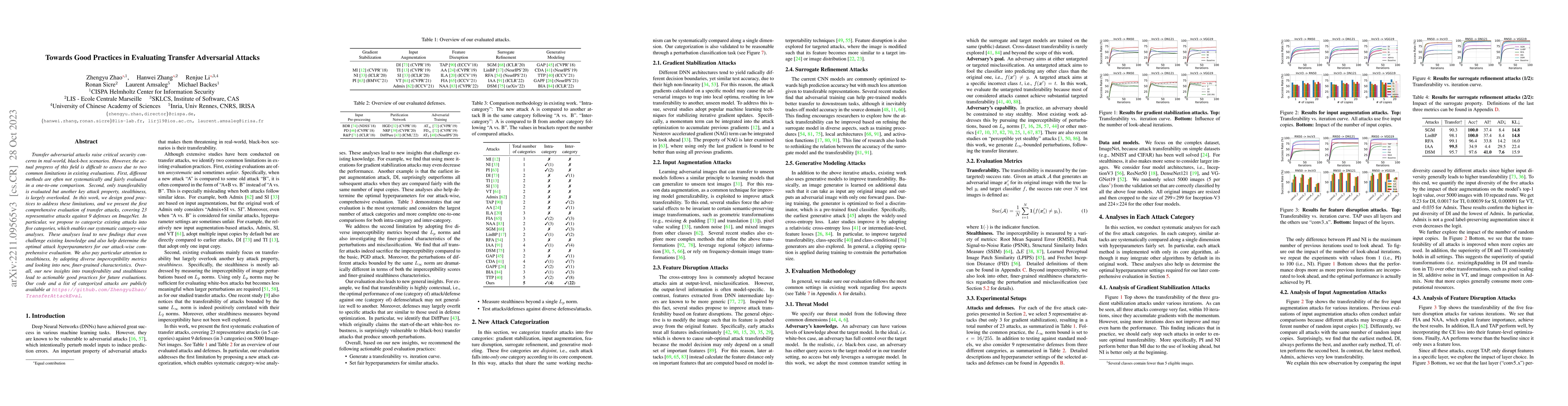 Thumbnail for Towards Good Practices in Evaluating Transfer Adversarial Attacks