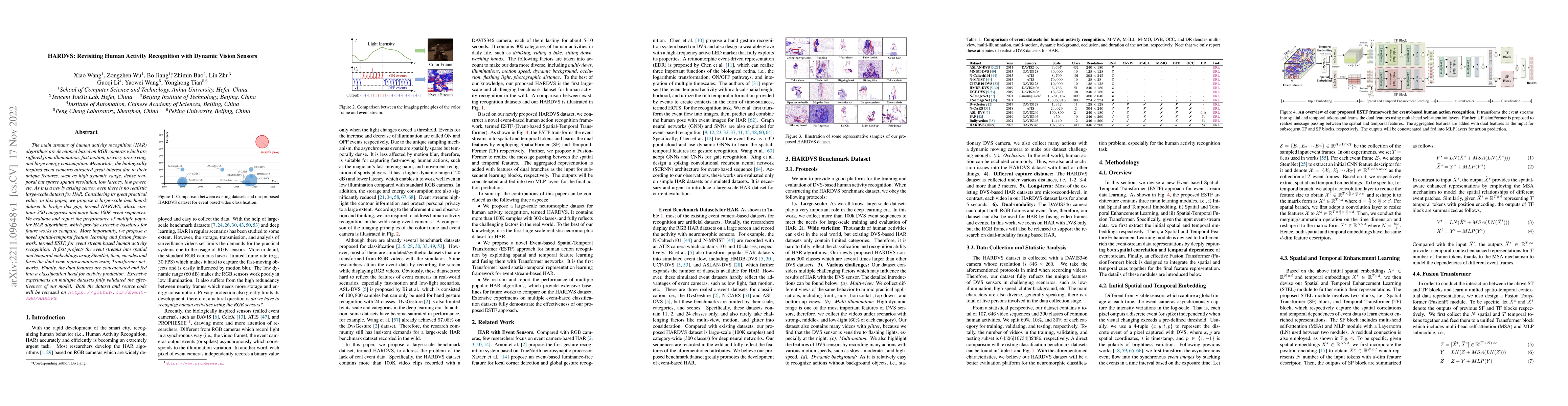 Thumbnail for HARDVS: Revisiting Human Activity Recognition with Dynamic Vision
  Sensors