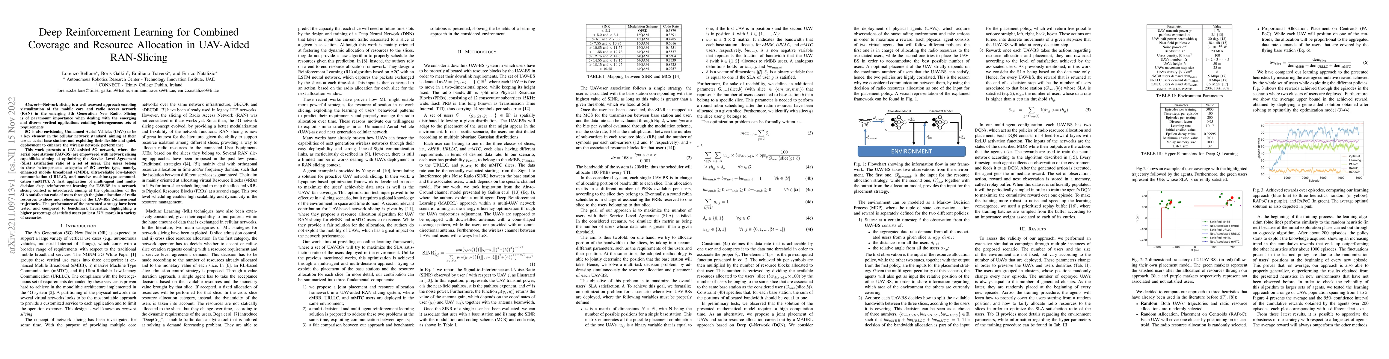 Thumbnail for Deep Reinforcement Learning for Combined Coverage and Resource
  Allocation in UAV-aided RAN-slicing