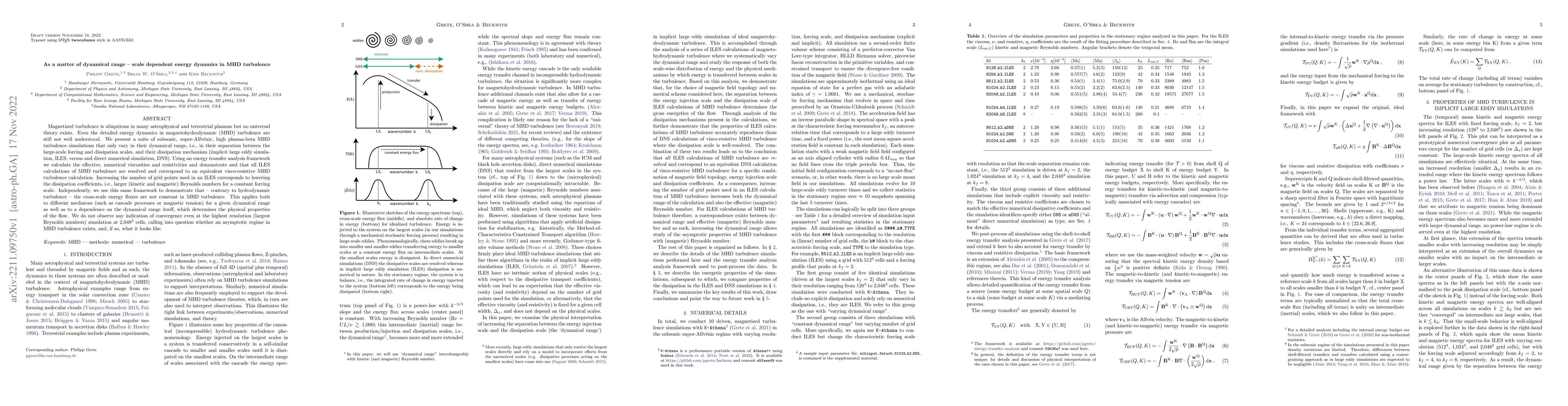 Thumbnail for As a matter of dynamical range -- scale dependent energy dynamics in MHD
  turbulence