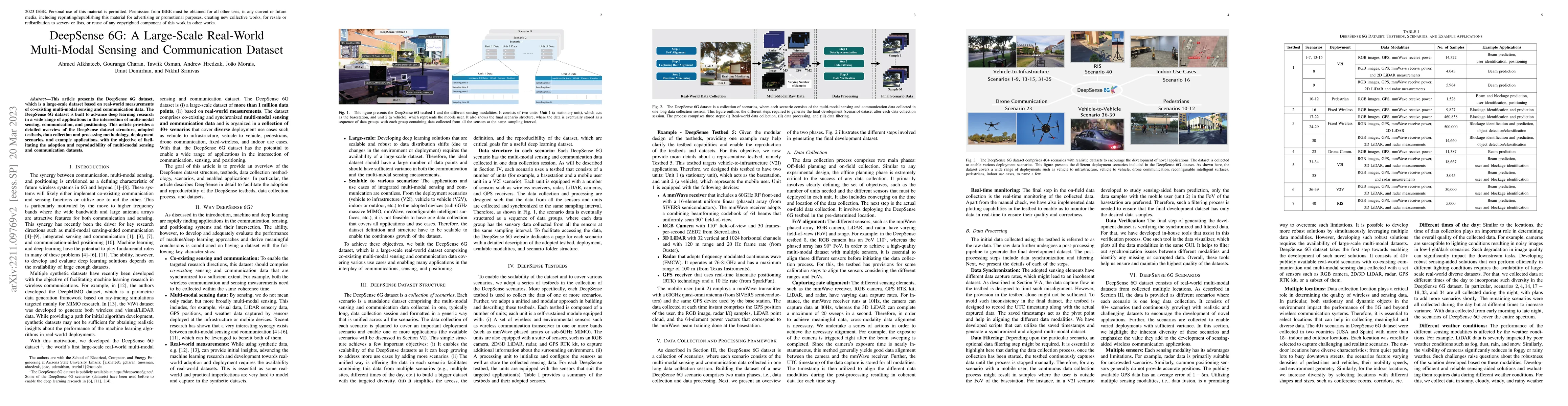 Thumbnail for DeepSense 6G: A Large-Scale Real-World Multi-Modal Sensing and
  Communication Dataset