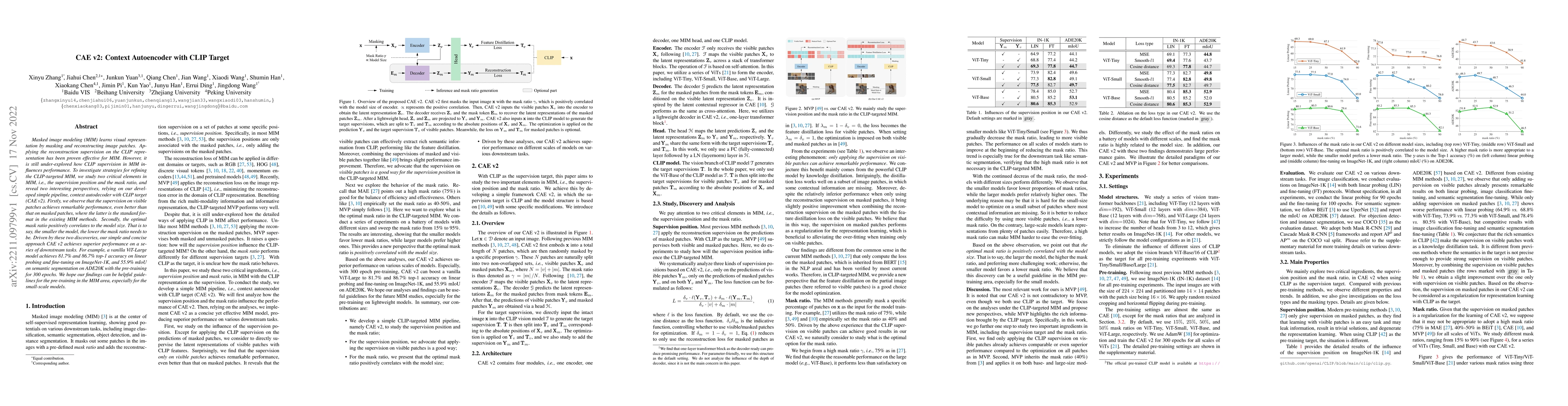 Thumbnail for CAE v2: Context Autoencoder with CLIP Target
