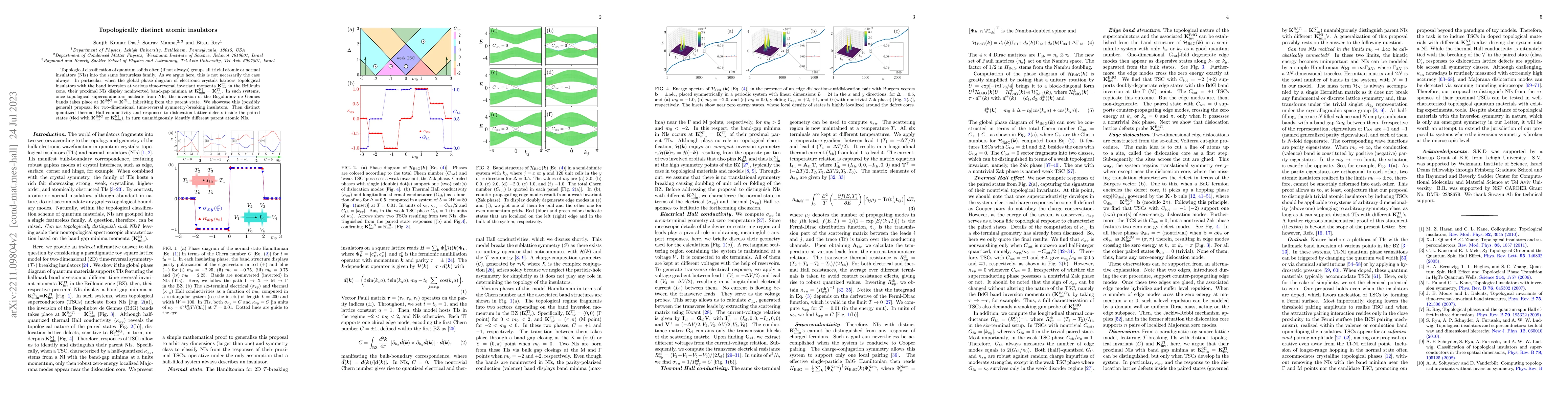 Thumbnail for Topologically distinct atomic insulators